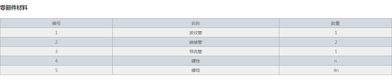 JDZ軸向內(nèi)壓式波紋補(bǔ)償器