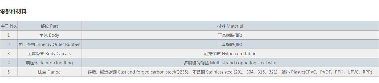 食品企業(yè)專(zhuān)用橡膠接頭
